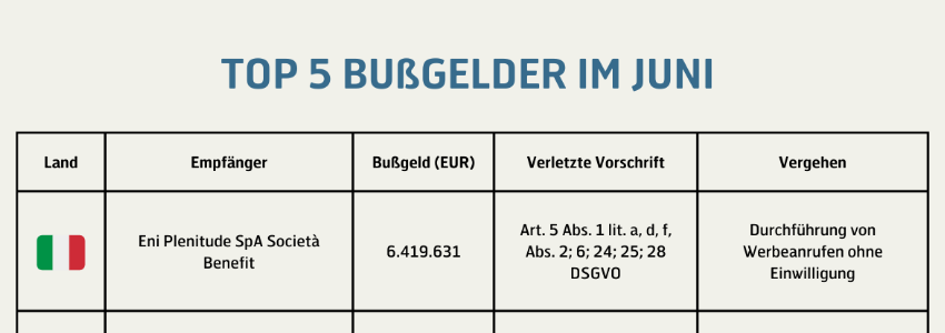 Top 5 DSGVO-Bußgelder im Juli 2024