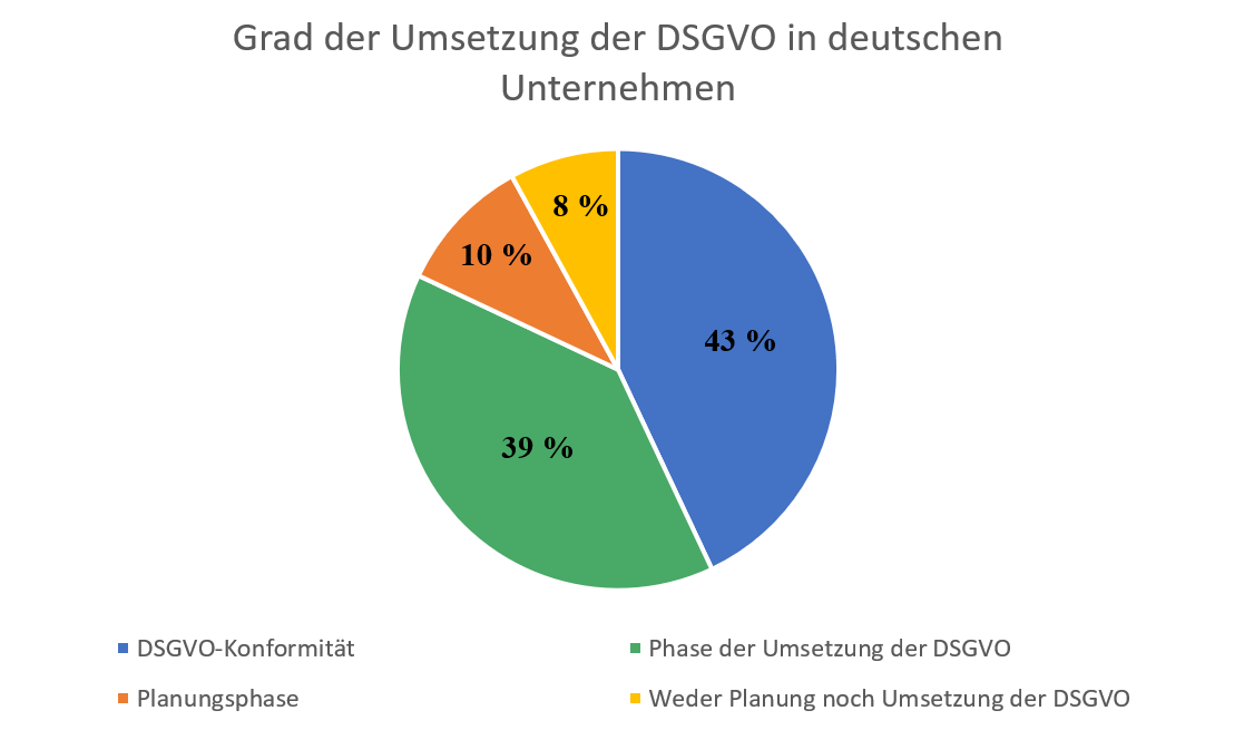 Grafik Studie 1